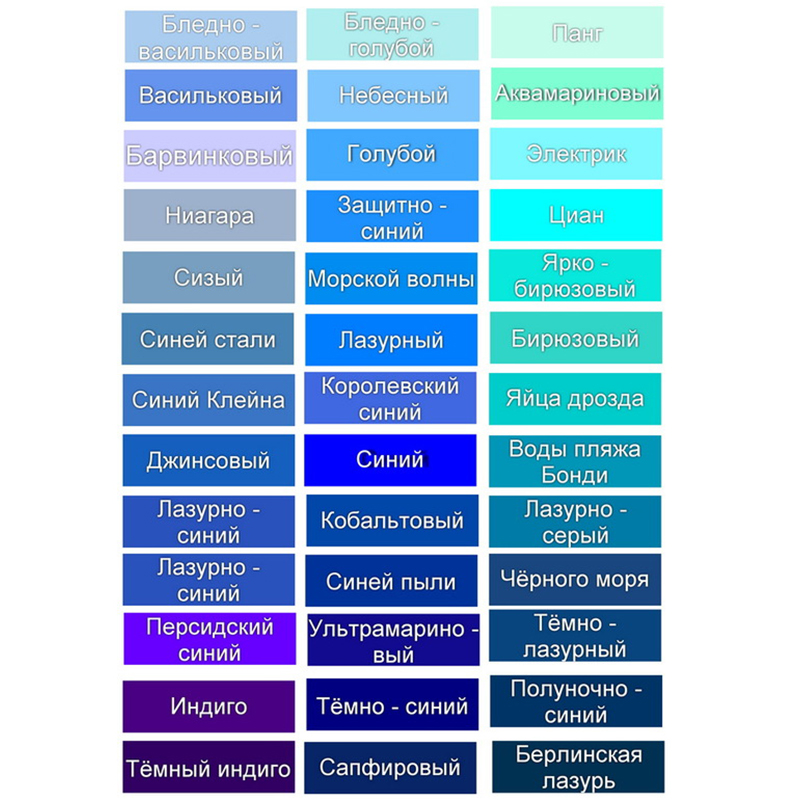 Разновидность цвета. Оттенки синего названия. Оттенки синего цвета названия. Названия голубых от Енков. Нащваниеголубвх оттенков.