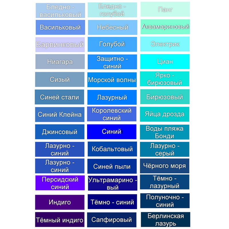 Виды голубого. Оттенки синего названия. Оттенки синего цвета названия. Названия голубых от Енков. Нащваниеголубвх оттенков.